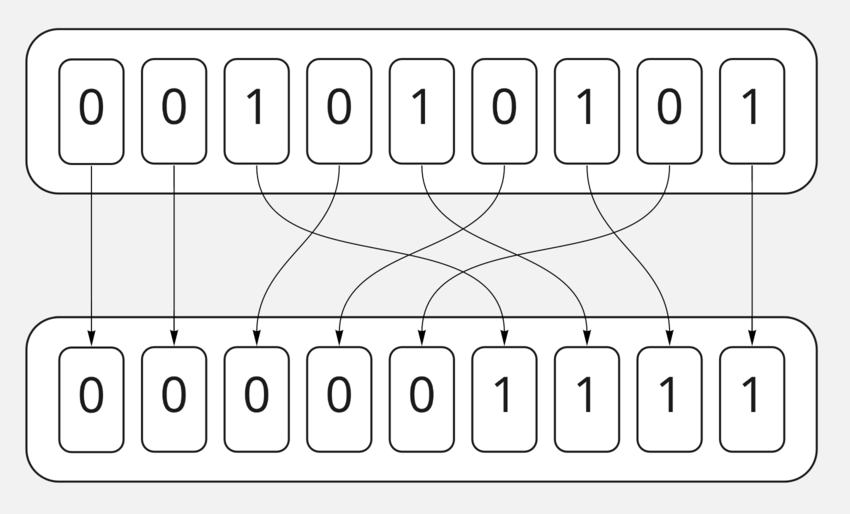 Устойчивая сортировка
